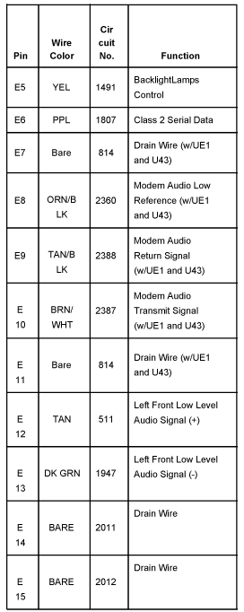 Hummer Car Radio Stereo Audio Wiring Diagram Autoradio Connector Wire Installation Schematic Hummer Car Radio Stereo Audio Wiring Diagram Autoradio Connector Wire Installation Schematic